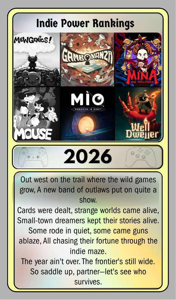 Indie Power Rankings 2025 Card Website